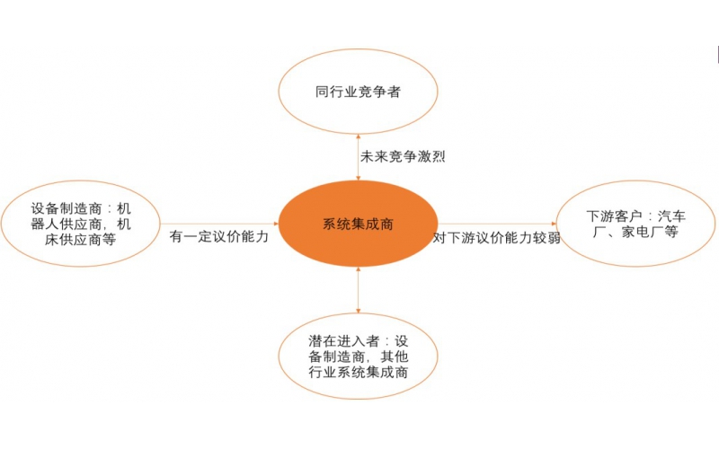 工業(yè)機器人競爭格局：四大家族壟斷，國產(chǎn)品牌突圍