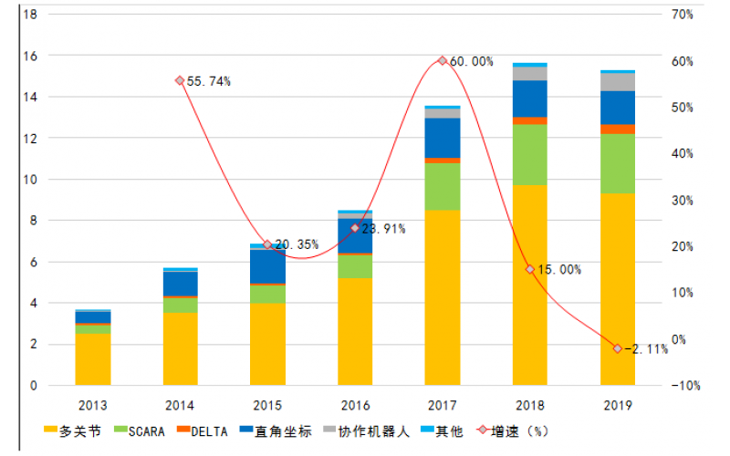 卡諾普機器人如何一步步成為2019國產(chǎn)焊接機器人銷量“黑馬”？